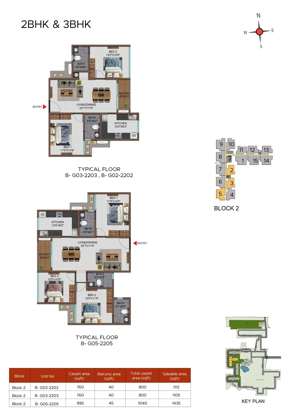 Unit Plans